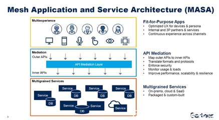 EMAS產(chǎn)品背景:端應(yīng)用研發(fā)進(jìn)入云原生時(shí)代