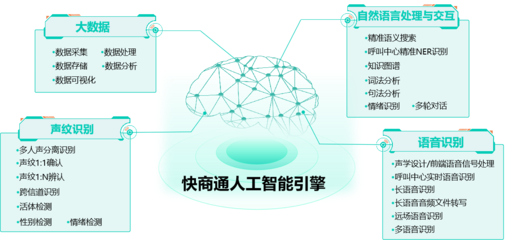 快商通入選36氪&ldquo;企服金榜-智能客服最佳解決方案&rdquo;