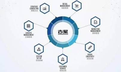 古星聯手深繪智能:引入AI產品與技術驅動人效發(fā)展