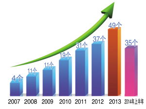 廣東金融高新技術服務區 創新技術服務引領金融新未來